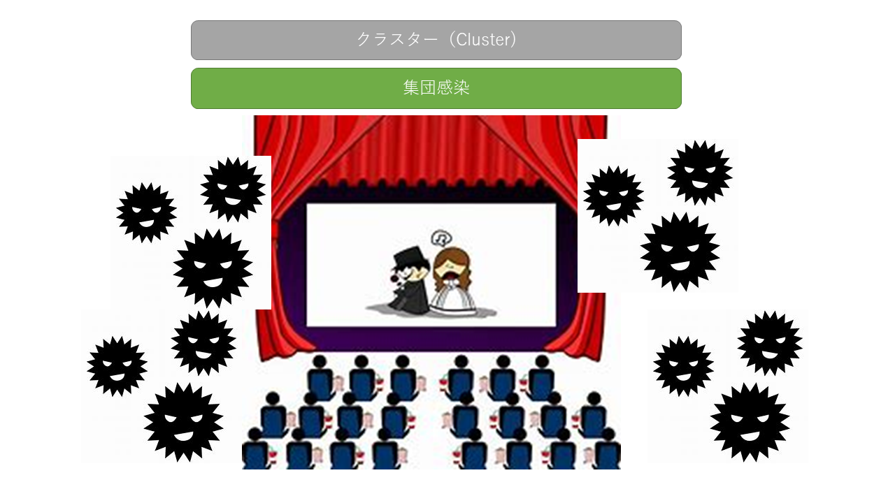 クラスター